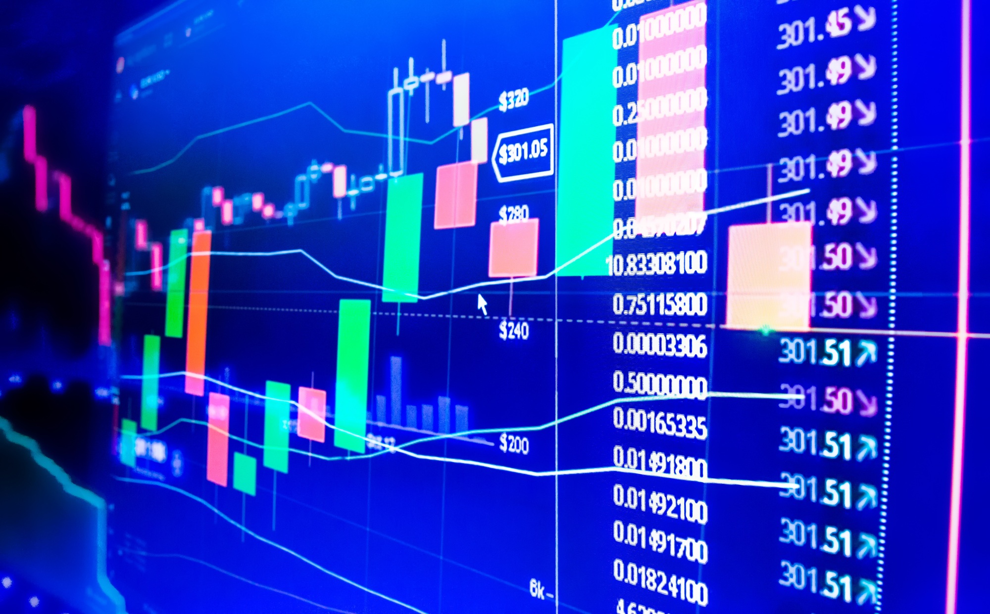 Currency exchange data graph and charts